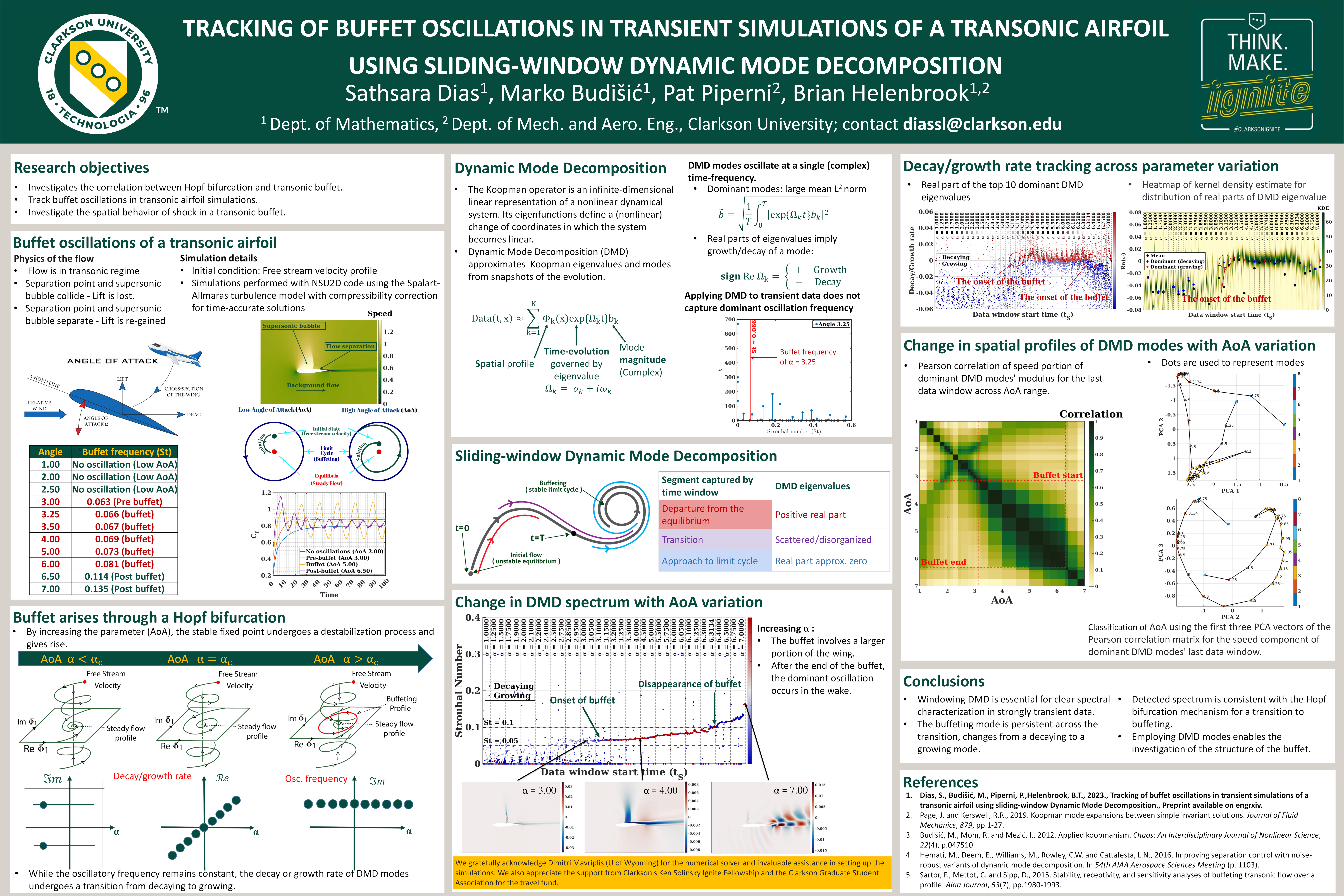 Visualization of DMD applied to transonic buffet onset
