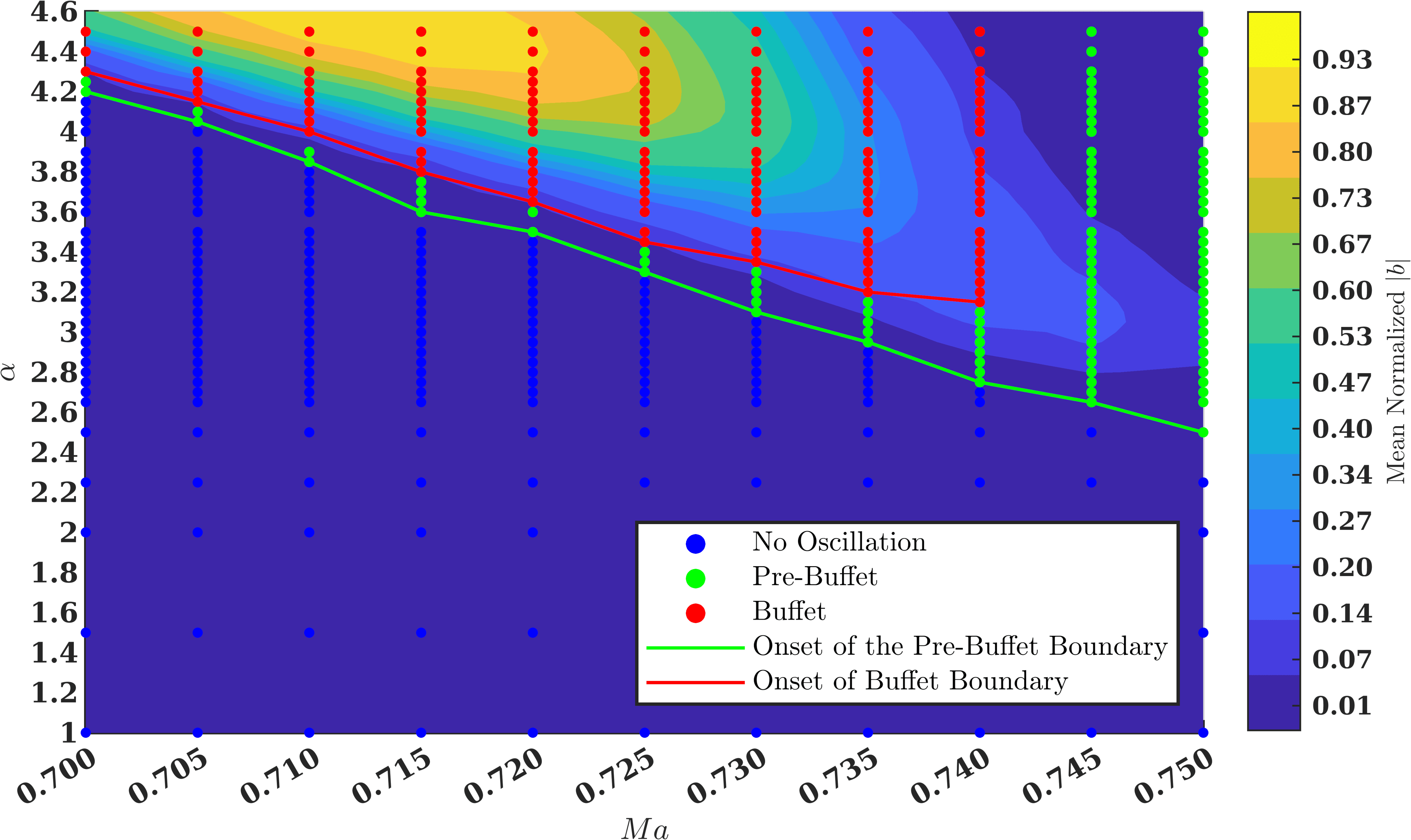 DMD-based buffet boundary detection on OAT15A airfoil